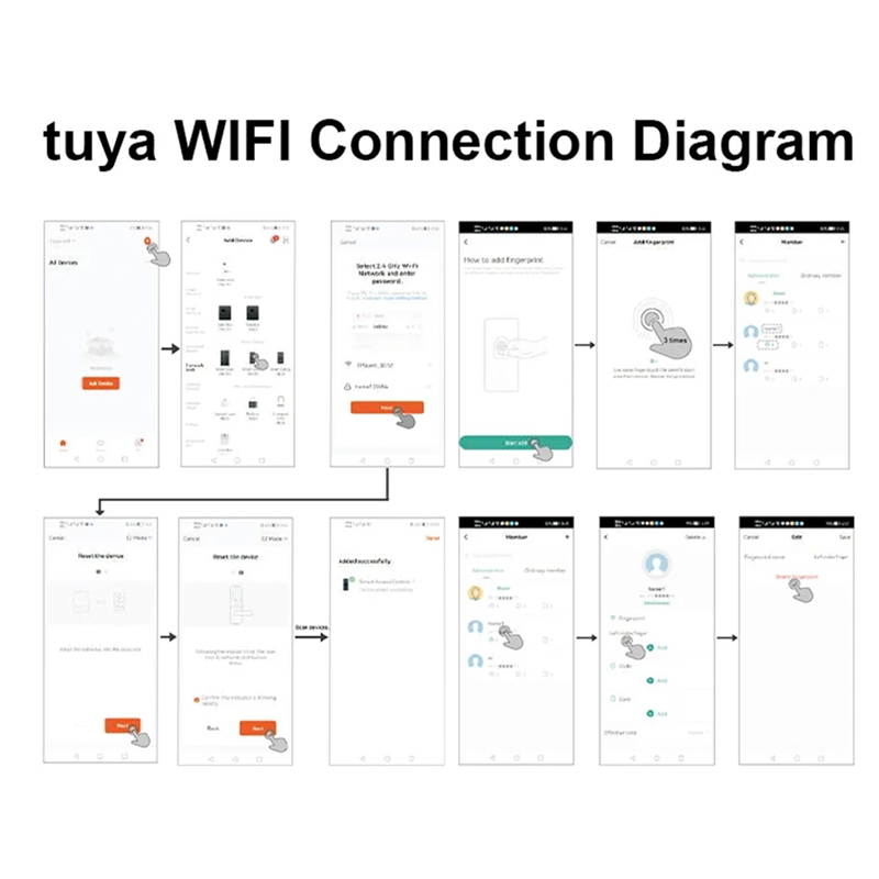 WIFI TUYA App Biometric Finger - B & J Florist Supply Linwood reseña y precio